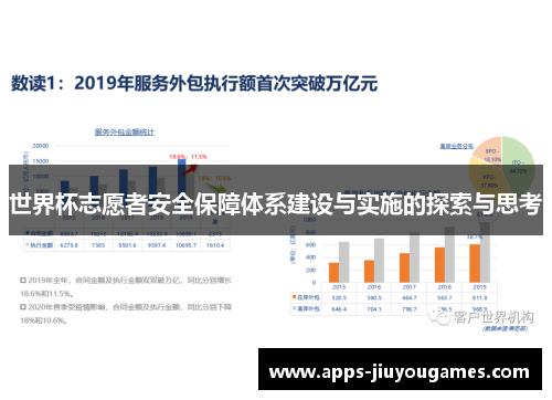 世界杯志愿者安全保障体系建设与实施的探索与思考