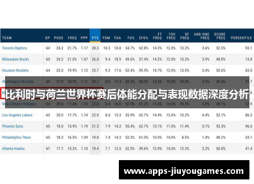 比利时与荷兰世界杯赛后体能分配与表现数据深度分析