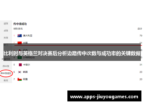 比利时与英格兰对决赛后分析边路传中次数与成功率的关键数据