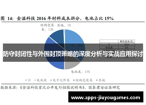 防守封闭性与外围封顶策略的深度分析与实战应用探讨