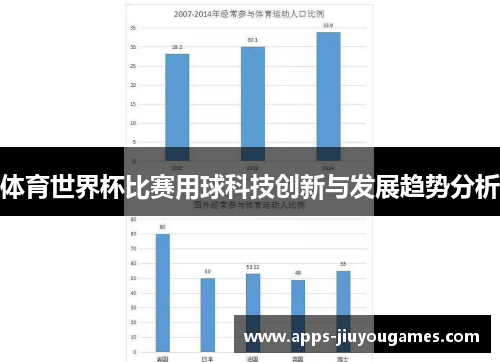 体育世界杯比赛用球科技创新与发展趋势分析