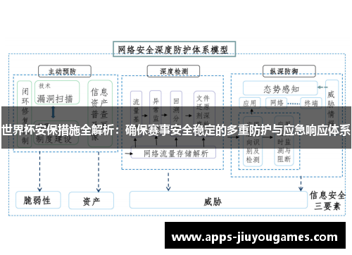 世界杯安保措施全解析：确保赛事安全稳定的多重防护与应急响应体系