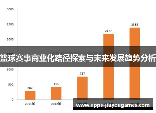 篮球赛事商业化路径探索与未来发展趋势分析