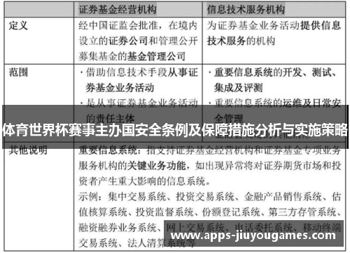 体育世界杯赛事主办国安全条例及保障措施分析与实施策略