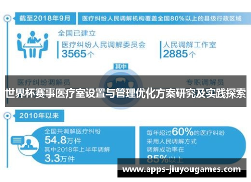 世界杯赛事医疗室设置与管理优化方案研究及实践探索