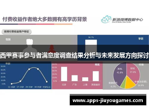 西甲赛事参与者满意度调查结果分析与未来发展方向探讨