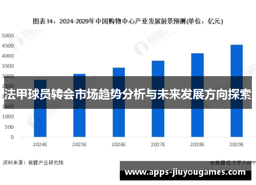 法甲球员转会市场趋势分析与未来发展方向探索
