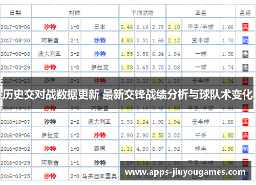 历史交对战数据更新 最新交锋战绩分析与球队术变化