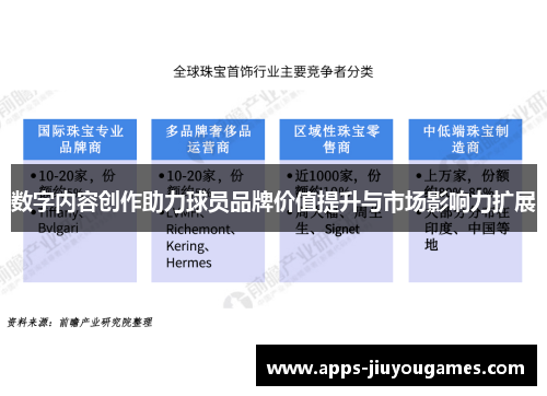 数字内容创作助力球员品牌价值提升与市场影响力扩展