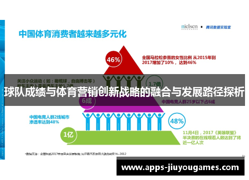 球队成绩与体育营销创新战略的融合与发展路径探析