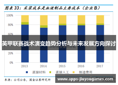 英甲联赛战术演变趋势分析与未来发展方向探讨