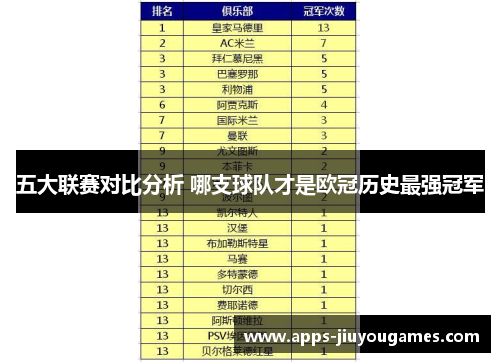 五大联赛对比分析 哪支球队才是欧冠历史最强冠军