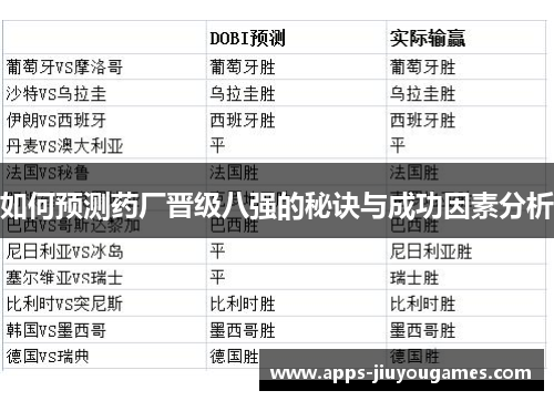 如何预测药厂晋级八强的秘诀与成功因素分析