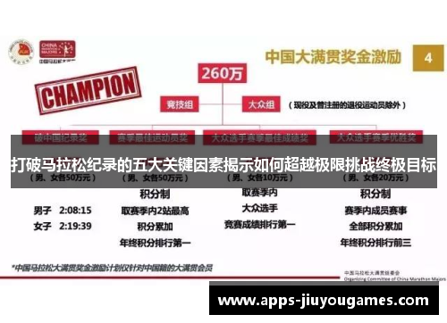 打破马拉松纪录的五大关键因素揭示如何超越极限挑战终极目标