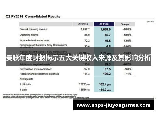 曼联年度财报揭示五大关键收入来源及其影响分析