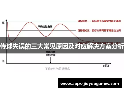 传球失误的三大常见原因及对应解决方案分析