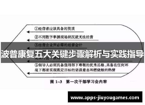 波普康复五大关键步骤解析与实践指导