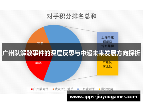 广州队解散事件的深层反思与中超未来发展方向探析