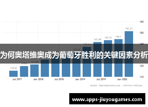 为何奥塔维奥成为葡萄牙胜利的关键因素分析