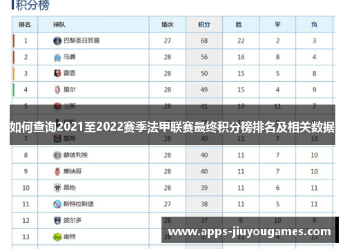 如何查询2021至2022赛季法甲联赛最终积分榜排名及相关数据