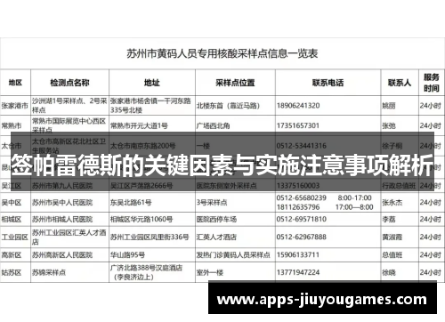签帕雷德斯的关键因素与实施注意事项解析