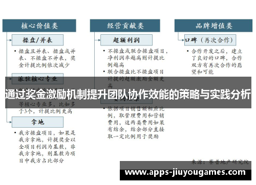 通过奖金激励机制提升团队协作效能的策略与实践分析