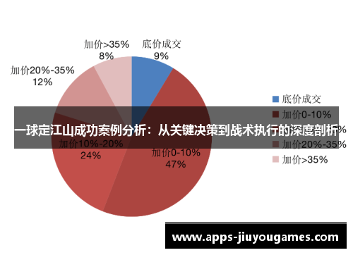 一球定江山成功案例分析：从关键决策到战术执行的深度剖析