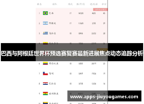 巴西与阿根廷世界杯预选赛复赛最新进展焦点动态追踪分析