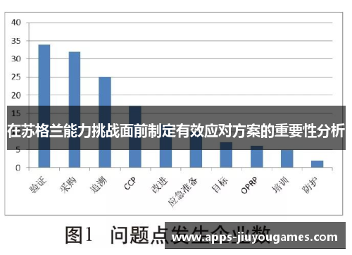 在苏格兰能力挑战面前制定有效应对方案的重要性分析